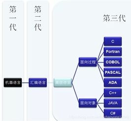 Java入门知识总结 计算机软硬件开发基础