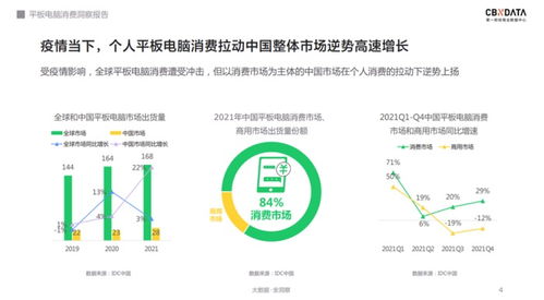 软硬件齐发力 千元级平板电脑的天花板在哪里？