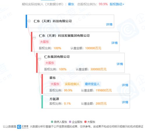 仁东控股股东一致行动人合约到期影响分析