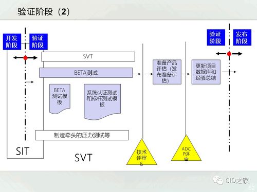 一文读懂IPD产品研发管理 计算机软硬件开发的系统化指南